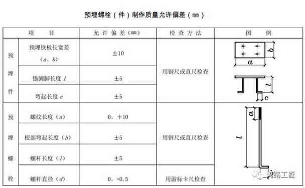 钢结构预埋件图纸符号