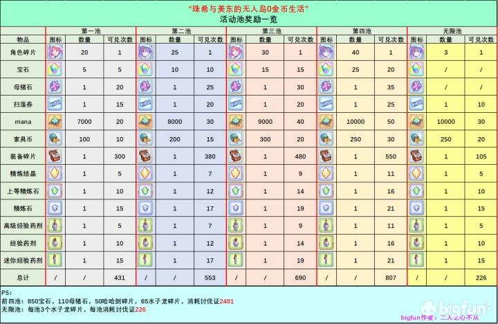 公主连接月卡在哪买
