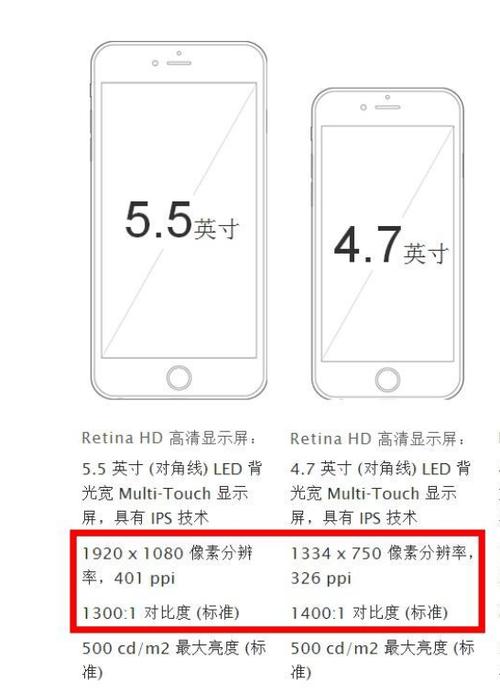 iphone7 plus多大屏幕尺寸