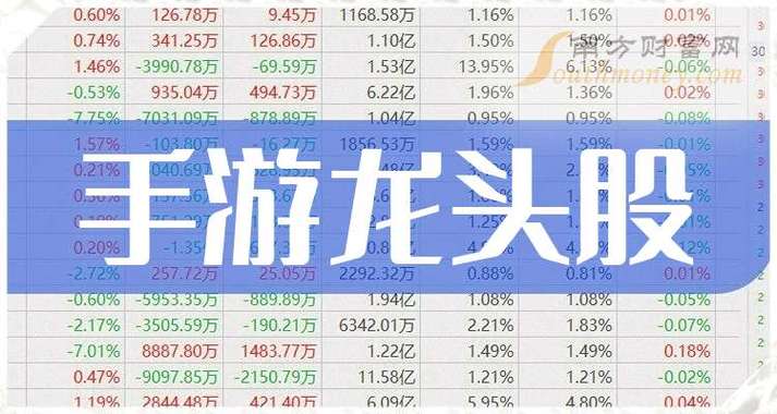 手游股票龙头前十名