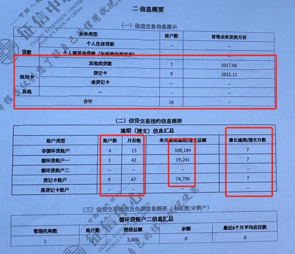 有几个网贷逾期还能借到钱吗截图2