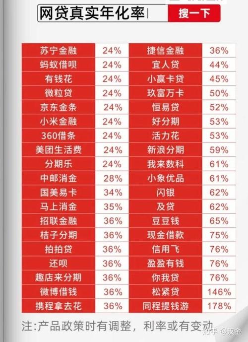 有几个网贷逾期还能借到钱吗截图3