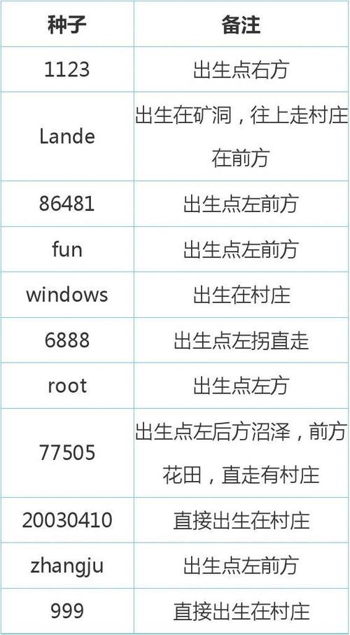 我的世界超平坦种子代码