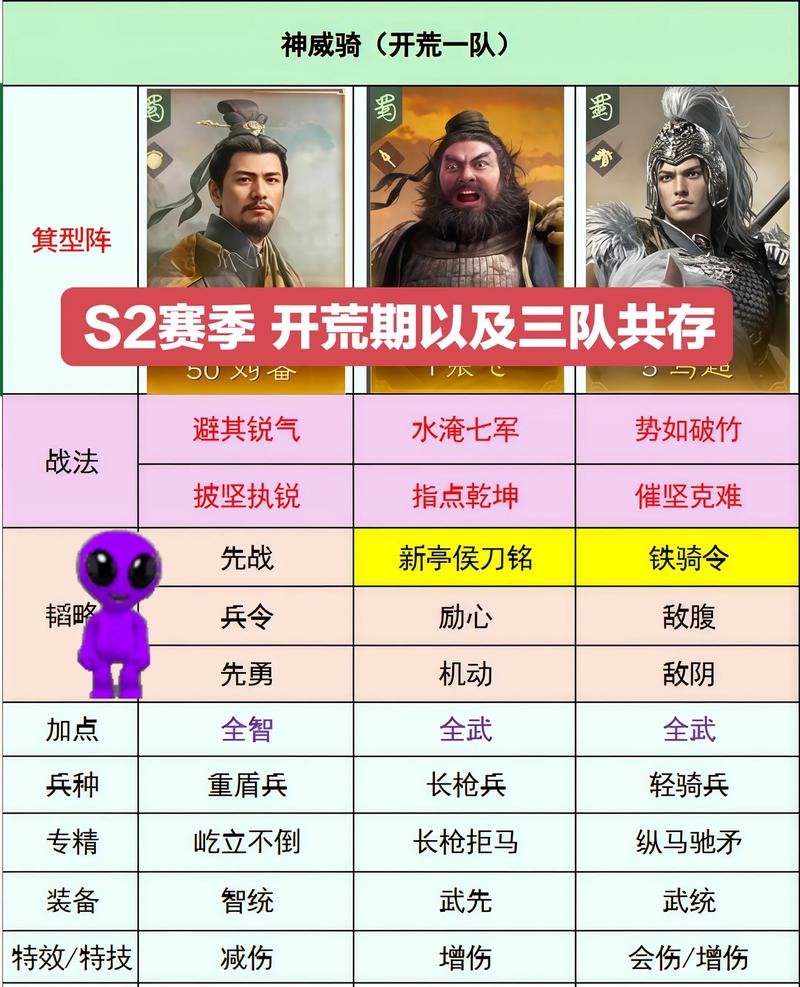 洪荒文明配将模拟器截图2