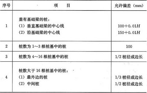 预应力管桩长度允许偏差