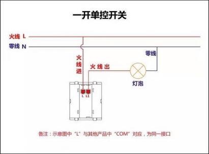 灯开关关掉可以接线吗