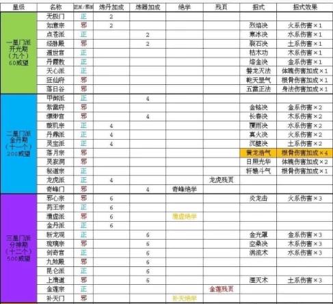 太古仙尊单机内购版游戏
