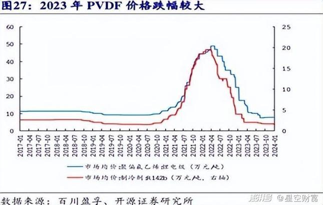 pvdf产量排名
