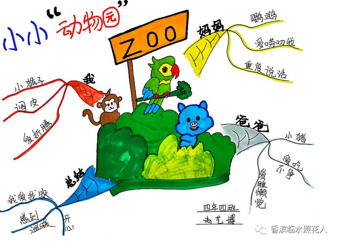 小小动物园结构图