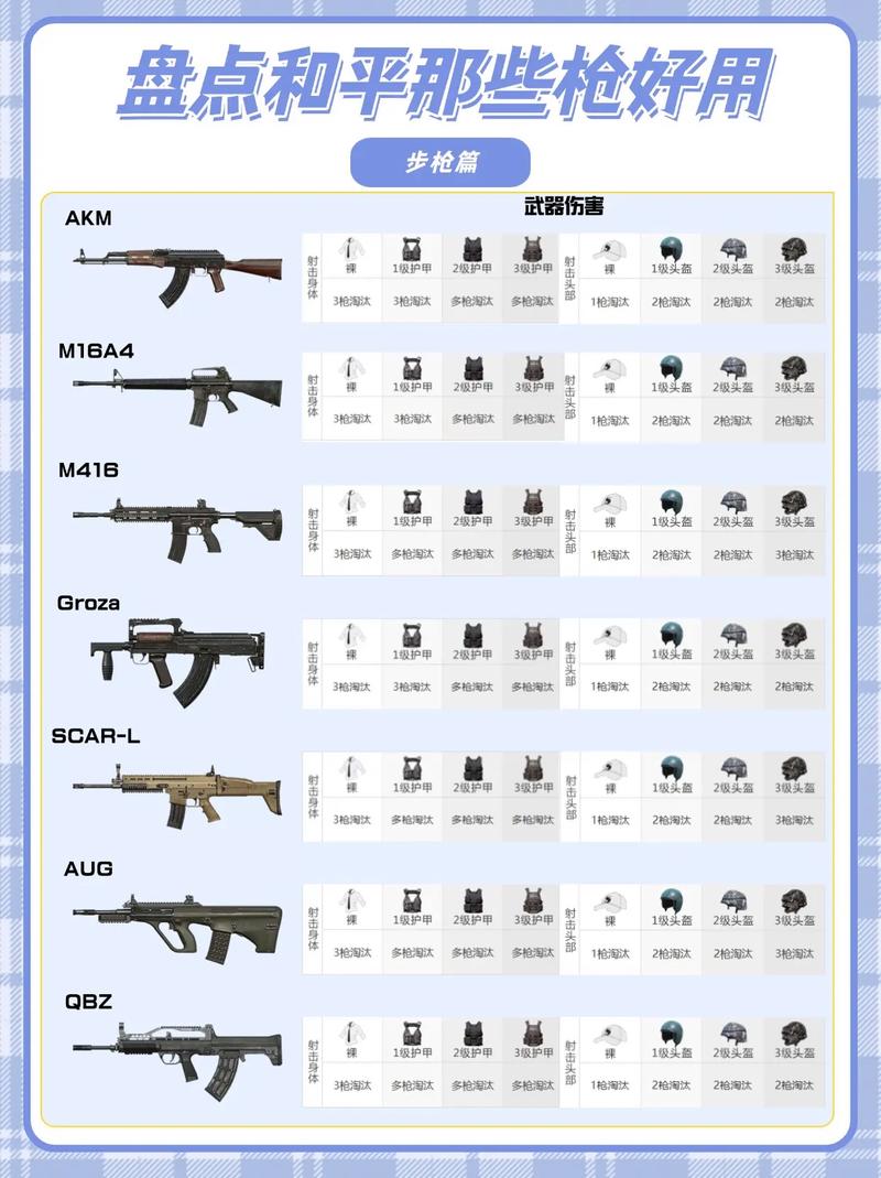吃鸡一般带哪两把枪最好