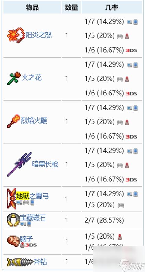 暗影宝箱中掉落物品的方式