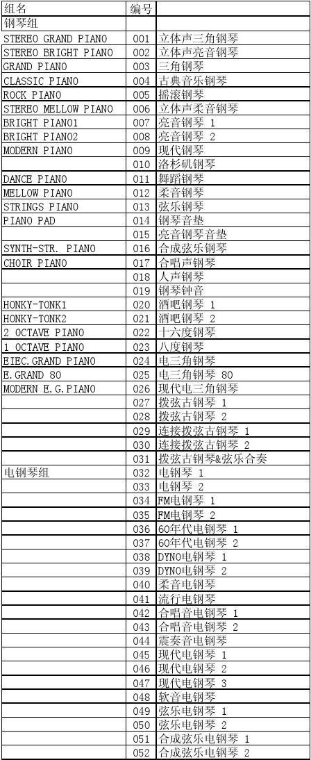 电子琴音色包谁的最好