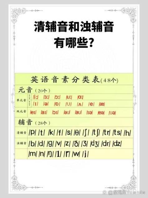 清辅音浊辅音记忆口诀