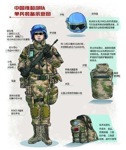 中国单兵装备一览表