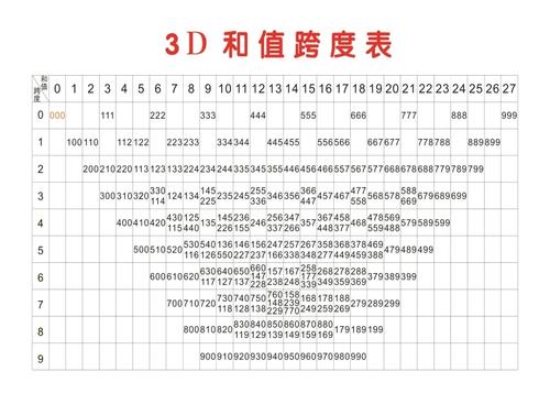 3d矩阵万能码