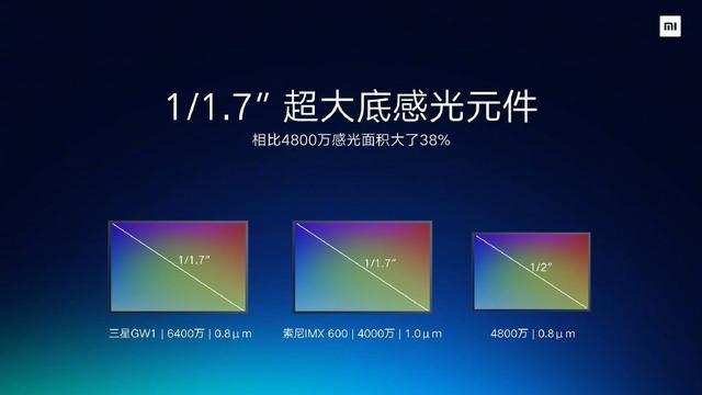 1/1.7英寸和1英寸截图1