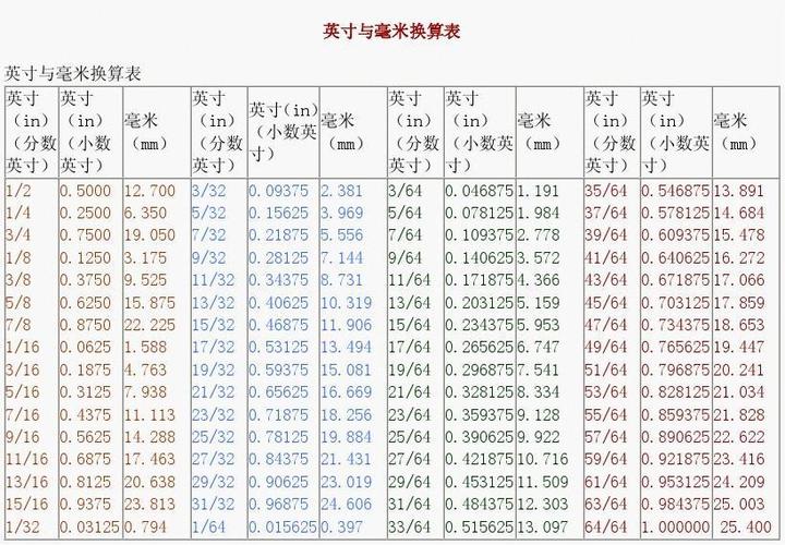 1/1.7英寸和1英寸截图3