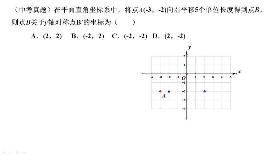 坐标轴上的点怎么表示
