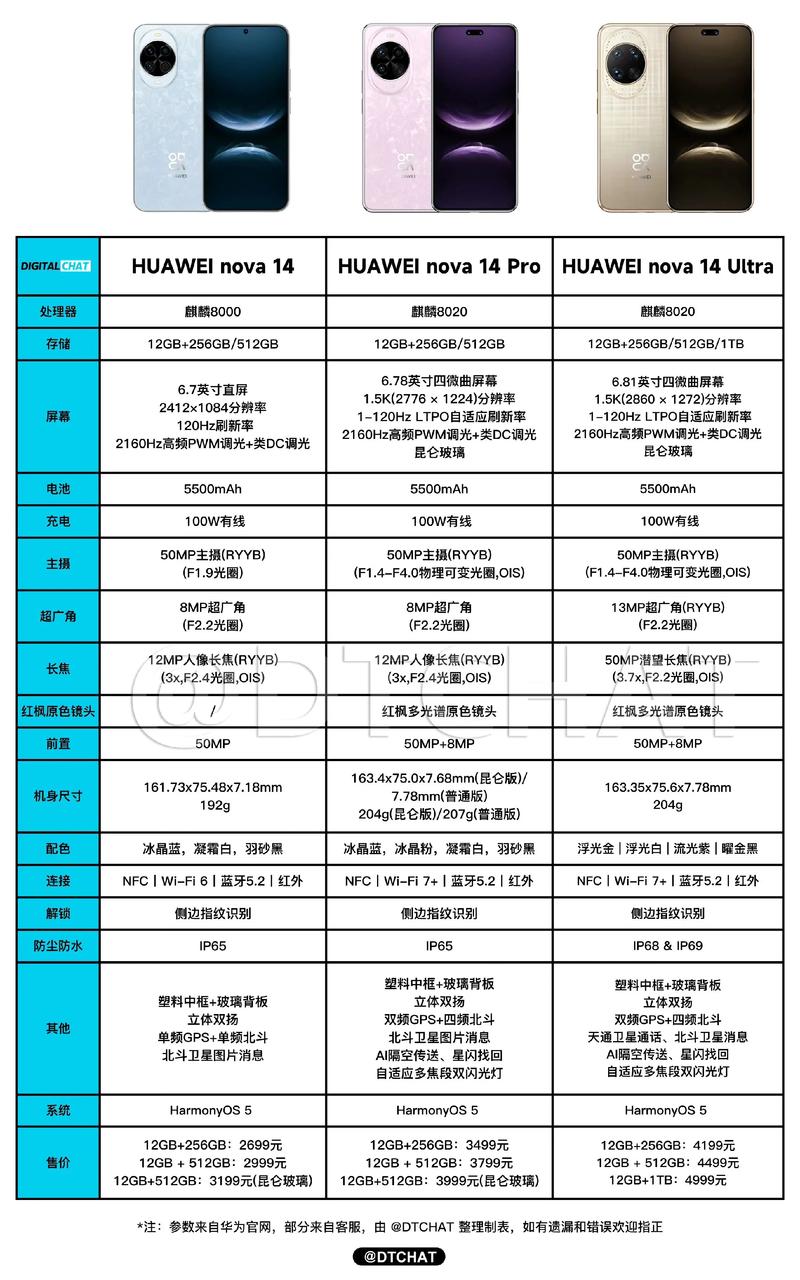 vivoz5i手机参数