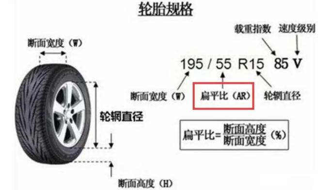 轮胎扁平比计算公式