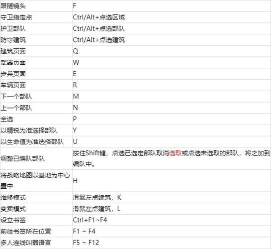 红警攻略小技巧