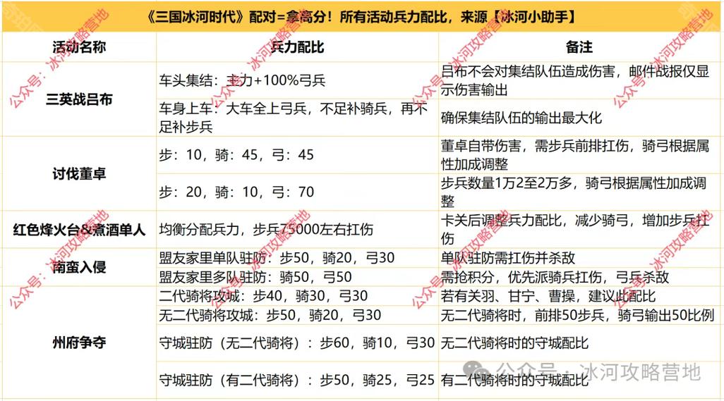 三国志战略版开五级地要多少兵