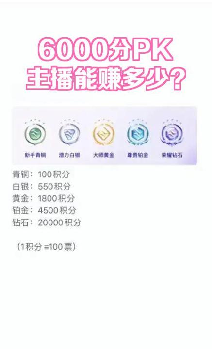 钻石抖币怎么用