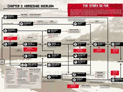 荒野大镖客2怎么查看任务日志