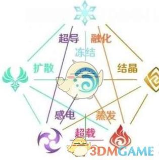 原神元素属性切换方法