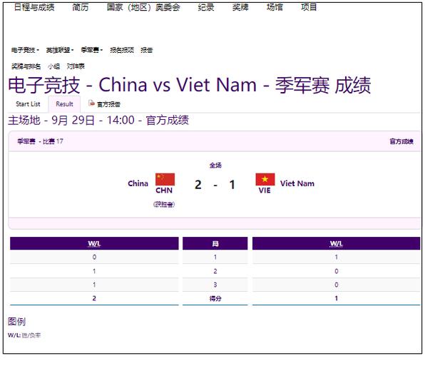 亚运会lol金牌算不算