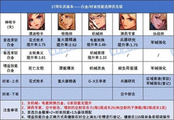 dnf女枪炮白金徽章