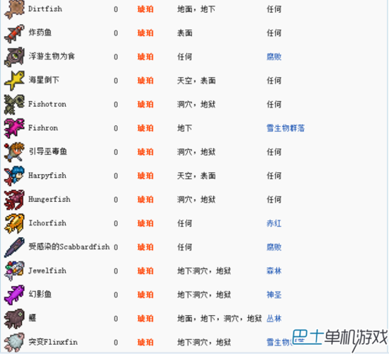 泰拉瑞亚渔夫任务大全