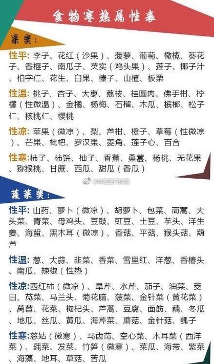 热性食物一览表大全