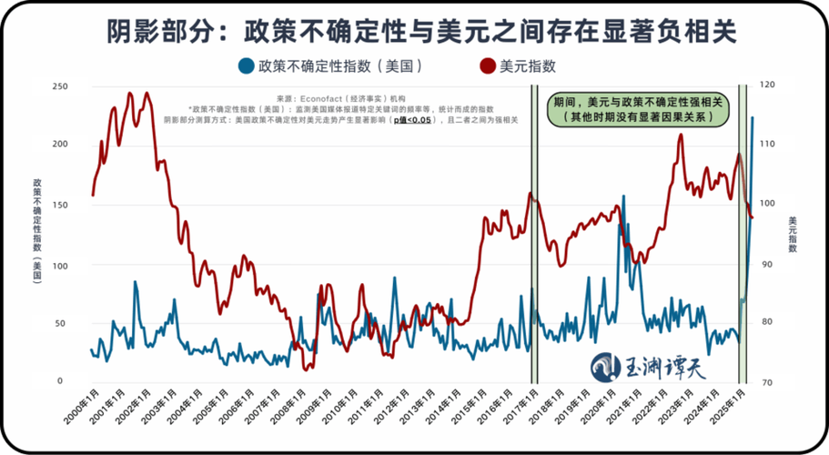 美元指数下跌意味什么