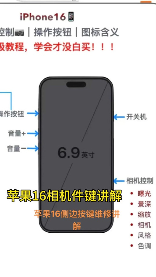 iphone17侧边按键的作用