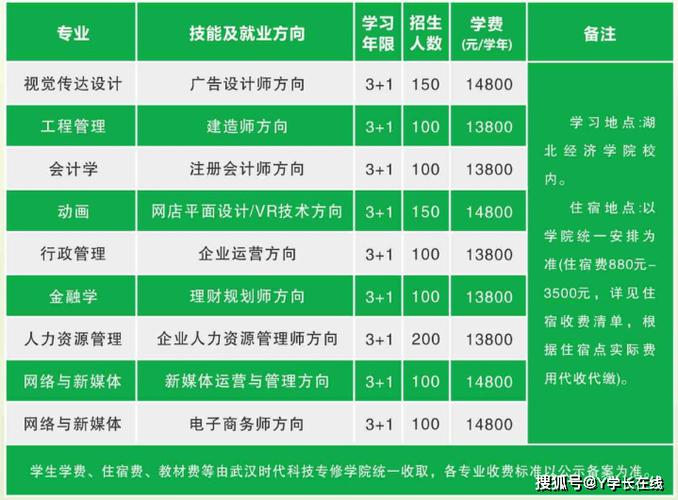 自考本科要多少钱