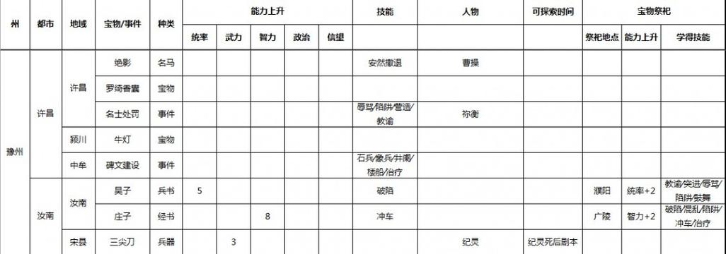三国志9探索事件大全