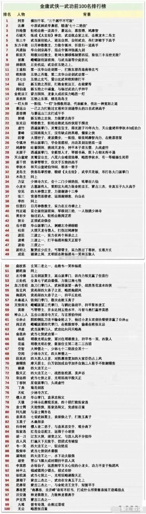 武学排行榜的分类