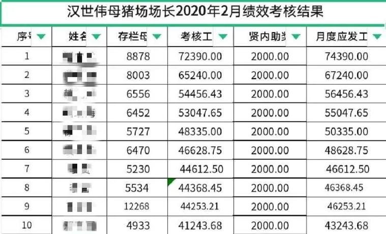 养猪场工资一般多少