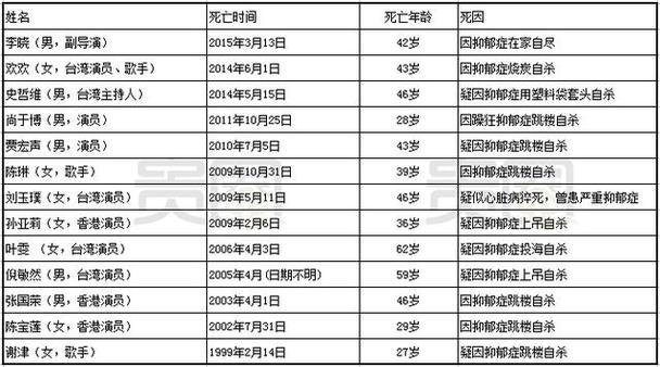 死亡查询
