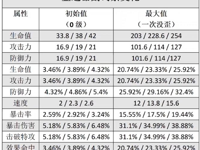 圣遗物有效词条计算器