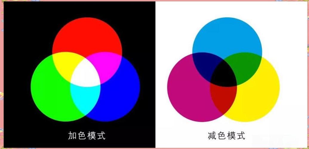 屏幕色彩模式用哪种