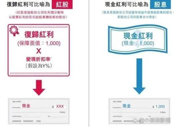 保险分红英式分红是什么意思