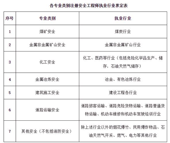 矿山安全工程师证书怎么考
