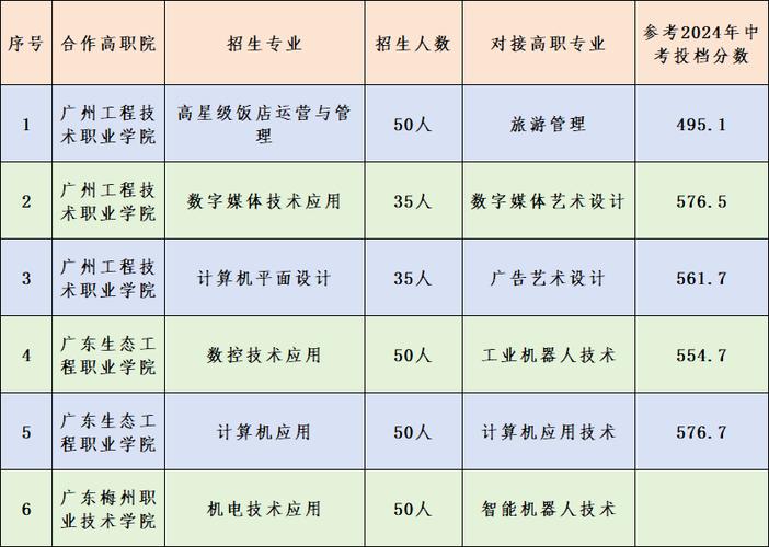 职业学校有哪些专业截图3