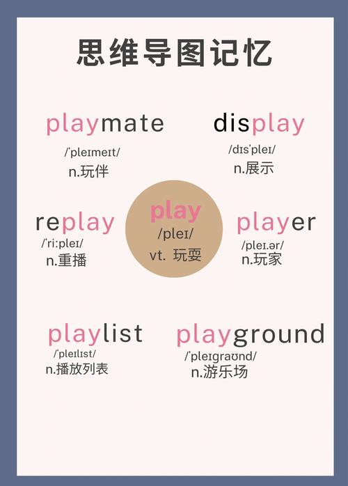 playtask怎么排序