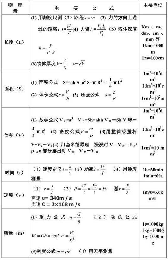 热力学G和H的关系图标