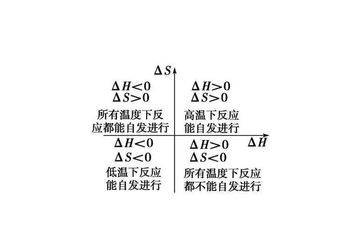 热力学G和H的关系截图3