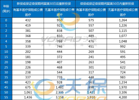 百万医疗险最好的三款