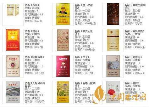 钻石(一品荷花) 价格表
